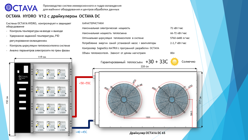 OCTAVA HYDRO V12 - Система для охлаждения Antminer  Hydro